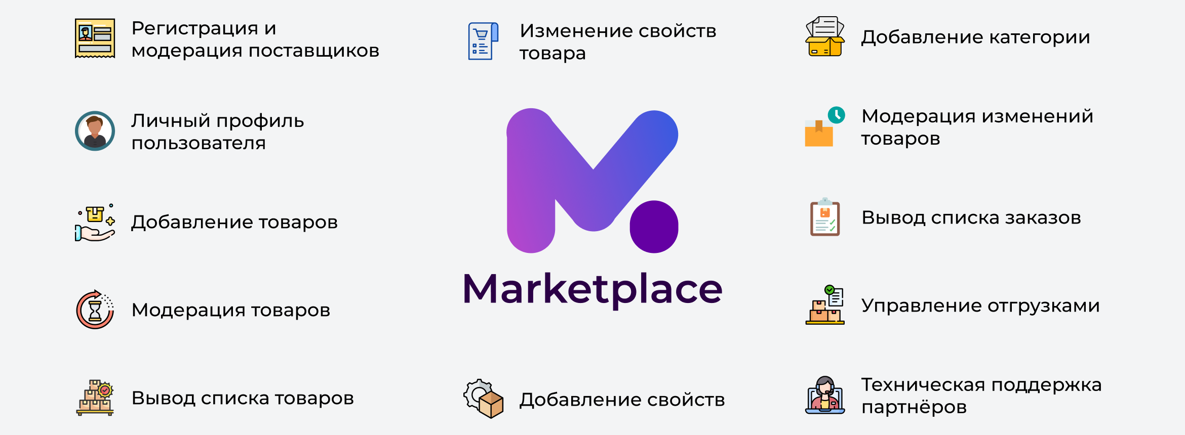 Функциональные возможности